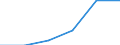 Deutschland insgesamt: Deutschland / Unternehmen/Betriebe: Betriebe / WZ2003 (4-Steller): Investitionserhebung: Herstellg.v. sonst. Nahrungsmitteln (oh. Getränke) / Wertmerkmal: Erhebungseinheiten