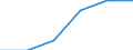 Deutschland insgesamt: Deutschland / Unternehmen/Betriebe: Betriebe / WZ2003 (4-Steller): Investitionserhebung: Verlegen von bespielten Tonträgern und Musikalien / Wertmerkmal: Erhebungseinheiten