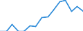 Deutschland insgesamt: Deutschland / Unternehmen/Betriebe: Betriebe / WZ2008 (2-Steller): Verarbeitendes Gewerbe: Gewinnung von Steinen und Erden, sonstiger Bergbau / Wertmerkmal: Erhebungseinheiten