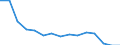 Deutschland insgesamt: Deutschland / Unternehmen/Betriebe: Betriebe / WZ2008 (2-Steller): Verarbeitendes Gewerbe: Herstellung von Textilien / Wertmerkmal: Erhebungseinheiten