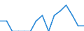 Deutschland insgesamt: Deutschland / Unternehmen/Betriebe: Betriebe / WZ2008 (2-Steller): Verarbeitendes Gewerbe: Kokerei und Mineralölverarbeitung / Wertmerkmal: Erhebungseinheiten