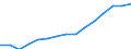 Deutschland insgesamt: Deutschland / Unternehmen/Betriebe: Betriebe / WZ2008 (2-Steller): Verarbeitendes Gewerbe: Herstellung von sonstigen Waren / Wertmerkmal: Erhebungseinheiten