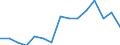 Deutschland insgesamt: Deutschland / Unternehmen/Betriebe: Unternehmen / WZ2008 (2-Steller): Verarbeitendes Gewerbe: Gewinnung von Steinen und Erden, sonstiger Bergbau / Wertmerkmal: Erhebungseinheiten