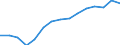 Deutschland insgesamt: Deutschland / Unternehmen/Betriebe: Unternehmen / WZ2008 (2-Steller): Verarbeitendes Gewerbe: Herstellung von elektrischen Ausrüstungen / Wertmerkmal: Erhebungseinheiten