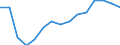 Deutschland insgesamt: Deutschland / Unternehmen/Betriebe: Unternehmen / WZ2008 (2-Steller): Verarbeitendes Gewerbe: Maschinenbau / Wertmerkmal: Erhebungseinheiten