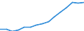 Deutschland insgesamt: Deutschland / Unternehmen/Betriebe: Unternehmen / WZ2008 (2-Steller): Verarbeitendes Gewerbe: Herstellung von sonstigen Waren / Wertmerkmal: Erhebungseinheiten