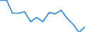 Deutschland insgesamt: Deutschland / Unternehmen/Betriebe: Betriebe / WZ2008 (2-Steller): Verarbeitendes Gewerbe: Herstellung von Textilien / Wertmerkmal: Erhebungseinheiten mit Investitionen