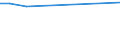 Deutschland insgesamt: Deutschland / Unternehmen/Betriebe: Unternehmen / WZ2008 (2-Steller): Verarbeitendes Gewerbe: Kokerei und Mineralölverarbeitung / Wertmerkmal: Erhebungseinheiten mit Investitionen