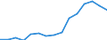 Deutschland insgesamt: Deutschland / Unternehmen/Betriebe: Betriebe / WZ2008 (3-Steller): Verarbeitendes Gewerbe: Schlachten und Fleischverarbeitung / Wertmerkmal: Erhebungseinheiten