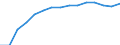 Deutschland insgesamt: Deutschland / Unternehmen/Betriebe: Betriebe / WZ2008 (4-Steller): Verarbeitendes Gewerbe: Herstellung von Fertiggerichten / Wertmerkmal: Erhebungseinheiten