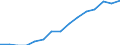 Deutschland insgesamt: Deutschland / Unternehmen/Betriebe: Betriebe / WZ2008 (4-Steller): Verarbeitendes Gewerbe: Herstellung von Futtermitteln für Nutztiere / Wertmerkmal: Erhebungseinheiten