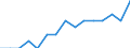 Deutschland insgesamt: Deutschland / Unternehmen/Betriebe: Betriebe / WZ2008 (4-Steller): Verarbeitendes Gewerbe: Herstellung von Malz / Wertmerkmal: Erhebungseinheiten