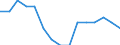 Deutschland insgesamt: Deutschland / Unternehmen/Betriebe: Betriebe / WZ2008 (4-Steller): Verarbeitendes Gewerbe: Herstellung von Farbstoffen und Pigmenten / Wertmerkmal: Erhebungseinheiten