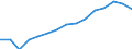 Deutschland insgesamt: Deutschland / Unternehmen/Betriebe: Betriebe / WZ2008 (4-Steller): Verarbeitendes Gewerbe: Herstellung von Kunststoffen in Primärformen / Wertmerkmal: Erhebungseinheiten