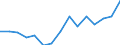 Deutschland insgesamt: Deutschland / WZ2008 (2-Steller): Verarbeitendes Gewerbe: Gewinnung von Steinen und Erden, sonstiger Bergbau / Wertmerkmal: Abschreibungen