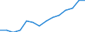 Deutschland insgesamt: Deutschland / WZ2008 (3-Steller): Verarbeitendes Gewerbe: H.v. elektronischen Bauelementen und Leiterplatten / Wertmerkmal: Abschreibungen