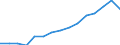 Deutschland insgesamt: Deutschland / WZ2008 (3-Steller): Verarbeitendes Gewerbe: Milchverarbeitung / Wertmerkmal: Bruttoproduktionswert