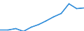 Deutschland insgesamt: Deutschland / WZ2008 (3-Steller): Verarbeitendes Gewerbe: Herstellung von Back- und Teigwaren / Wertmerkmal: Bruttoproduktionswert