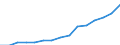 Deutschland insgesamt: Deutschland / WZ2008 (4-Steller): Verarbeitendes Gewerbe: Herstellung von Würzmitteln und Soßen / Wertmerkmal: Abschreibungen