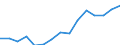 Deutschland insgesamt: Deutschland / WZ2008 (4-Steller): Verarbeitendes Gewerbe: Herstellung von Traubenwein / Wertmerkmal: Abschreibungen