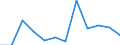 Deutschland insgesamt: Deutschland / WZ2008 (2-Steller): Verarbeitendes Gewerbe: Gewinnung von Erdöl und Erdgas / Wertmerkmal: Abschreibungen (Anteil am BPW)