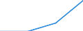 Deutschland insgesamt: Deutschland / WZ2008 (4-Steller): Verarbeitendes Gewerbe: Herstellung von sonstigen Textilwaren a.n.g. / Wertmerkmal: Abschreibungen (Anteil am BPW)