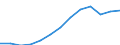 Deutschland insgesamt: Deutschland / WZ2003 (2-Steller): Kostenstruktur Verarb. Gewerbe: Rundfunk- und Nachrichtentechnik / Wertmerkmal: Abschreibungen