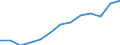 Deutschland insgesamt: Deutschland / WZ2003 (2-Steller): Kostenstruktur Verarb. Gewerbe: Tabakverarbeitung / Wertmerkmal: Bruttoproduktionswert