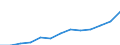 Deutschland insgesamt: Deutschland / WZ2003 (2-Steller): Kostenstruktur Verarb. Gewerbe: Maschinenbau / Wertmerkmal: Bruttoproduktionswert