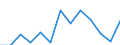 Deutschland insgesamt: Deutschland / WZ2003 (4-Steller): Kostenstruktur Verarb. Gewerbe: Herstellung von Arbeits- und Berufsbekleidung / Wertmerkmal: Abschreibungen