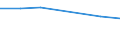 Deutschland insgesamt: Deutschland / WZ2003 (4-Steller): Kostenstruktur Verarb. Gewerbe: Wollaufbereitung und Streichgarnspinnerei / Wertmerkmal: Abschreibungen (Anteil am BPW)