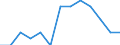 Deutschland insgesamt: Deutschland / WZ2003 (4-Steller): Kostenstruktur Verarb. Gewerbe: Herstellung von Arbeits- und Berufsbekleidung / Wertmerkmal: Abschreibungen (Anteil am BPW)