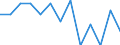 Deutschland insgesamt: Deutschland / WZ2003 (4-Steller): Kostenstruktur Verarb. Gewerbe: Herstellung von Farbstoffen und Pigmenten / Wertmerkmal: Abschreibungen (Anteil am BPW)