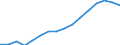 WZ2008 (Hauptgruppen, Aggregate): Verarb. Gewerbe: Investitionsgüter / Deutschland insgesamt: Deutschland / Wertmerkmal: Betriebe