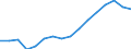 WZ2008 (Hauptgruppen, Aggregate): Verarb. Gewerbe: Verarbeitendes Gewerbe / Deutschland insgesamt: Deutschland / Wertmerkmal: Betriebe