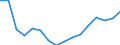 WZ2008 (Hauptgruppen, Aggregate): Verarb. Gewerbe: Gebrauchsgüter / Deutschland insgesamt: Deutschland / Wertmerkmal: Beschäftigte