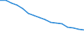 WZ2008 (Hauptgruppen, Aggregate): Verarb. Gewerbe: Bergbau und Gewinnung von Steinen und Erden / Deutschland insgesamt: Deutschland / Wertmerkmal: Beschäftigte