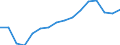 WZ2008 (Hauptgruppen, Aggregate): Verarb. Gewerbe: Bergbau und Verarbeitendes Gewerbe / Deutschland insgesamt: Deutschland / Wertmerkmal: Beschäftigte