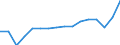 WZ2008 (Hauptgruppen, Aggregate): Verarb. Gewerbe: Bergbau und Verarbeitendes Gewerbe / Deutschland insgesamt: Deutschland / Wertmerkmal: Umsatz