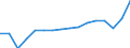 WZ2008 (Hauptgruppen, Aggregate): Verarb. Gewerbe: Verarbeitendes Gewerbe / Deutschland insgesamt: Deutschland / Wertmerkmal: Umsatz