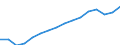 WZ2008 (Hauptgruppen, Aggregate): Verarb. Gewerbe: Bergbau und Verarbeitendes Gewerbe / Deutschland insgesamt: Deutschland / Wertmerkmal: Bruttolohn- und -gehaltssumme