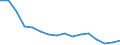 WZ2008 (2-Steller): Verarbeitendes Gewerbe: Herstellung von Textilien / Deutschland insgesamt: Deutschland / Wertmerkmal: Betriebe