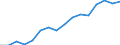 WZ2008 (2-Steller): Verarbeitendes Gewerbe: H.v. DV-Geräten, elektron. u. opt. Erzeugnissen / Deutschland insgesamt: Deutschland / Wertmerkmal: Betriebe