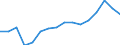 WZ2008 (2-Steller): Verarbeitendes Gewerbe: Herstellung von elektrischen Ausrüstungen / Deutschland insgesamt: Deutschland / Wertmerkmal: Betriebe