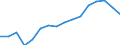 WZ2008 (2-Steller): Verarbeitendes Gewerbe: Maschinenbau / Deutschland insgesamt: Deutschland / Wertmerkmal: Betriebe