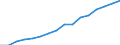 WZ2008 (2-Steller): Verarbeitendes Gewerbe: Sonstiger Fahrzeugbau / Deutschland insgesamt: Deutschland / Wertmerkmal: Betriebe