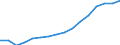 WZ2008 (2-Steller): Verarbeitendes Gewerbe: Herstellung von sonstigen Waren / Deutschland insgesamt: Deutschland / Wertmerkmal: Betriebe