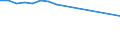 WZ2008 (2-Steller): Verarbeitendes Gewerbe: Dienstleistungen f.d.Bergbau u.Gewinnung v.Steinen / Deutschland insgesamt: Deutschland / Wertmerkmal: Beschäftigte