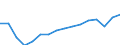 WZ2008 (2-Steller): Verarbeitendes Gewerbe: Herstellung von pharmazeutischen Erzeugnissen / Deutschland insgesamt: Deutschland / Wertmerkmal: Beschäftigte