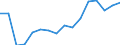 WZ2008 (2-Steller): Verarbeitendes Gewerbe: H.v.Glas,-waren,Keramik,Verarb. v.Steinen u.Erden / Deutschland insgesamt: Deutschland / Wertmerkmal: Beschäftigte